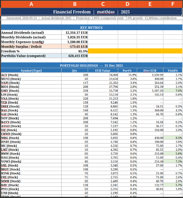 Freedom tab — per-symbol holdings with market value, dividend yield, and FIRE projection table