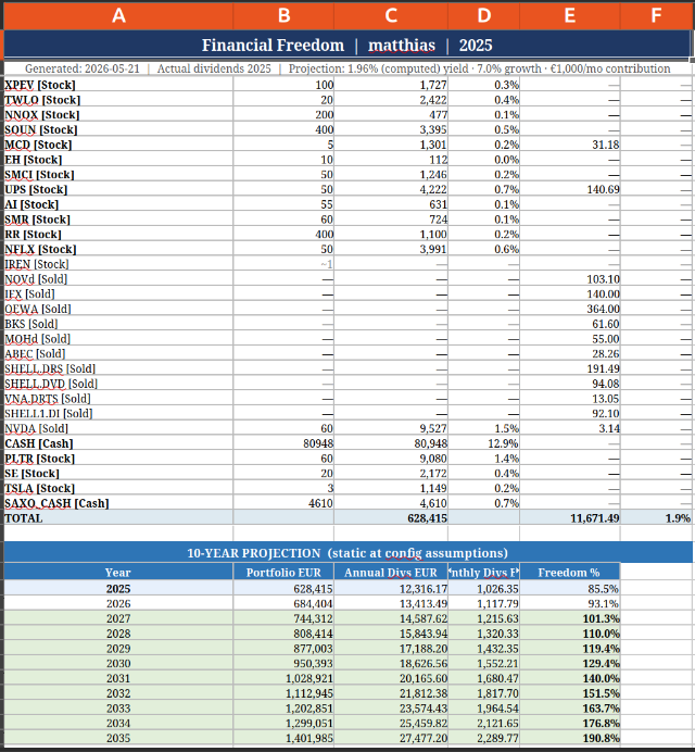 Freedom tab — 10-year portfolio projection chart with monthly contribution modelling